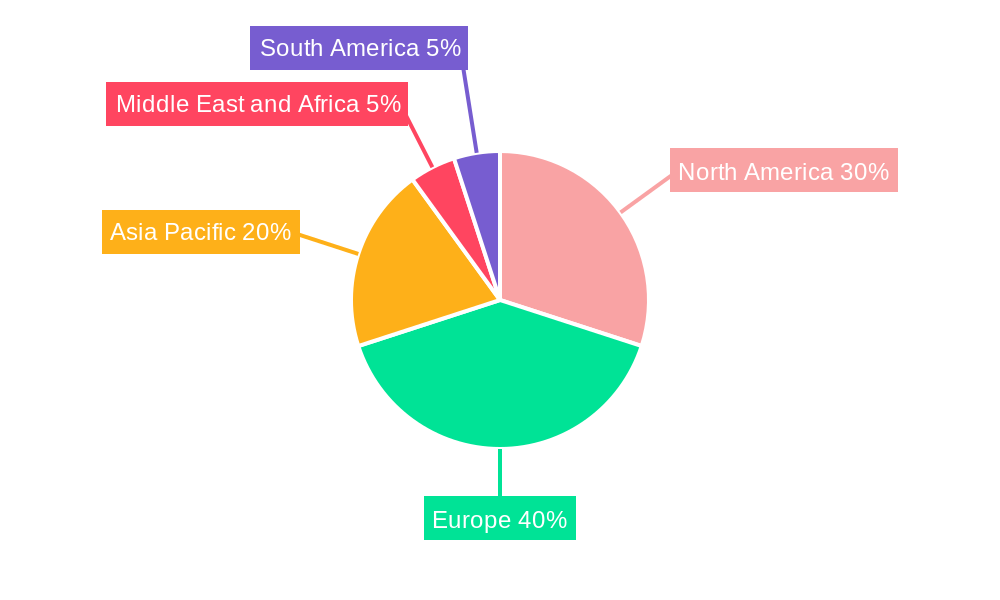 United Kingdom Drug Delivery Devices Market Regional Share