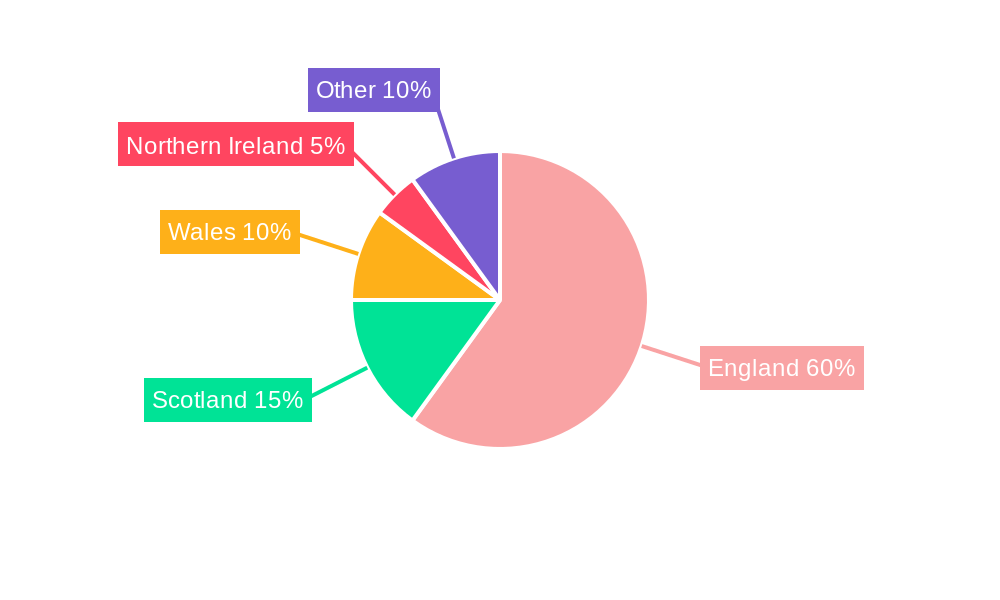 United Kingdom Food Service Market Regional Share