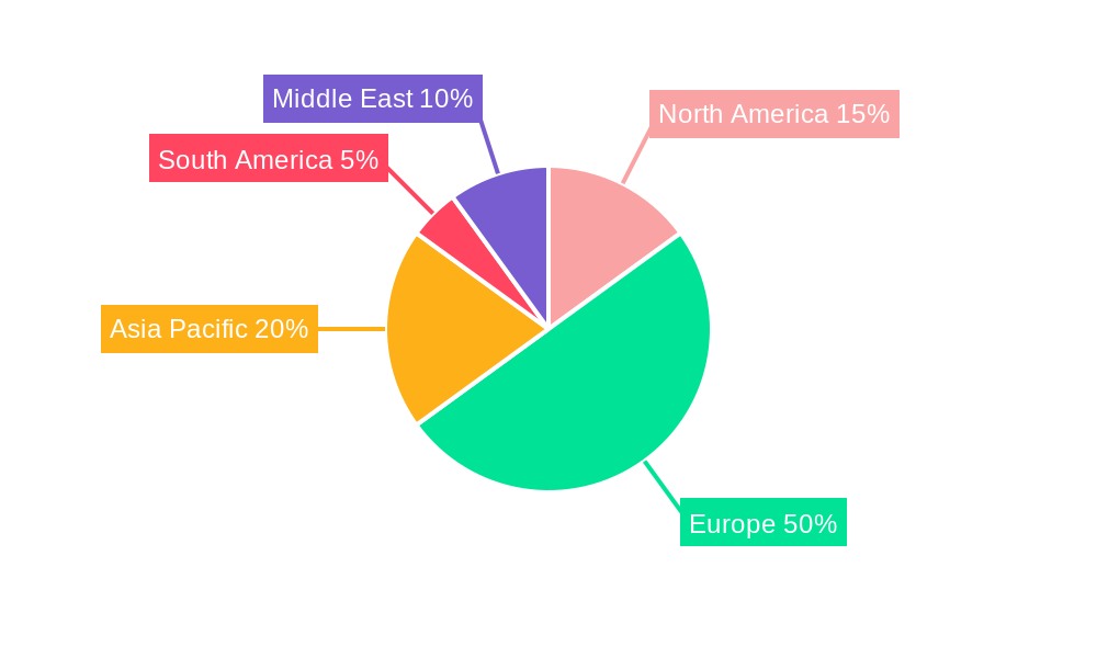 United Kingdom Furniture Industry Regional Share