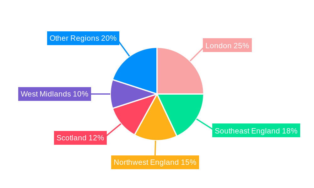 United Kingdom Gaming Headset Market Regional Share