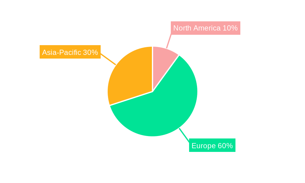 United Kingdom Handheld Vacuum Cleaners Market Regional Share