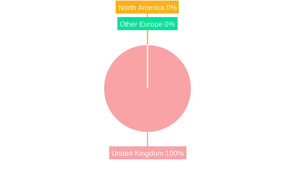 United Kingdom Midstream Oil and Gas Software Industry Regional Share