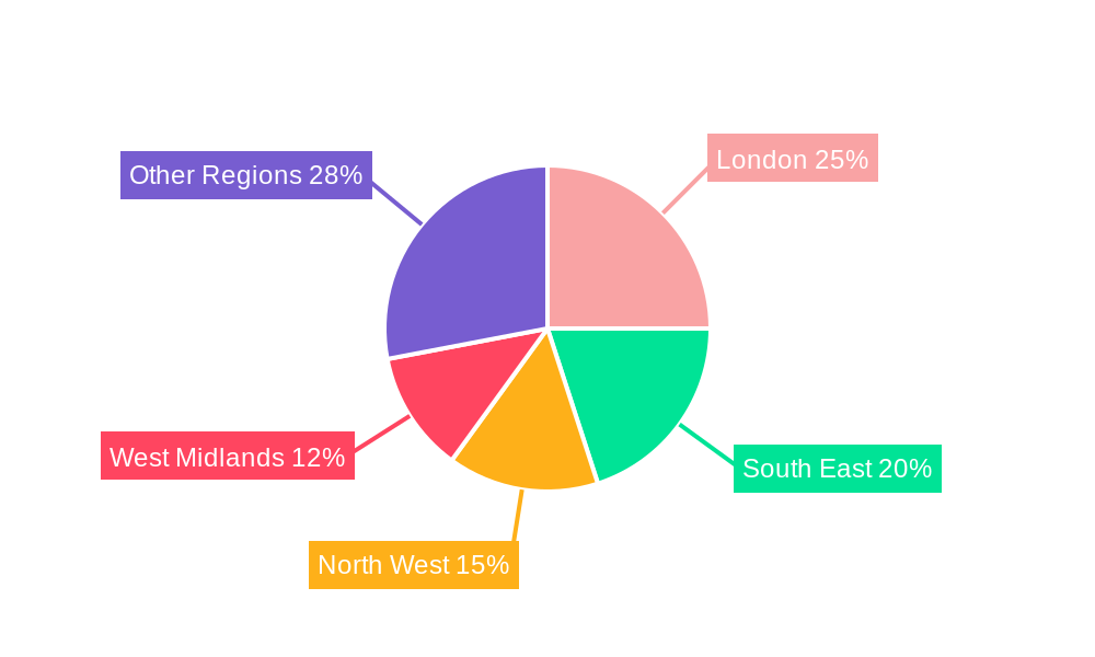United Kingdom Plastic Packaging Films Market Regional Share