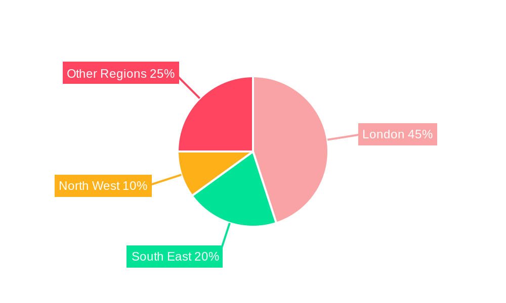 United Kingdom Public Relation Services Market Regional Share