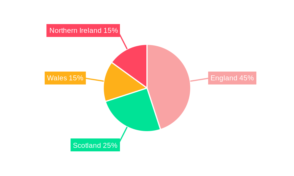 United Kingdom Renewable Energy Market Regional Share
