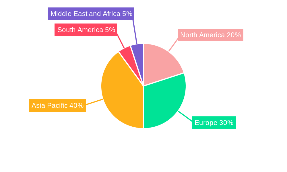 United Kingdom White Cement Industry Regional Share