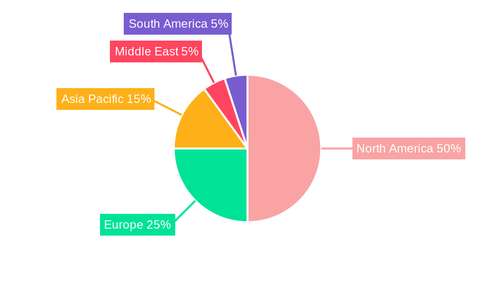 United States 3PL Industry Regional Share
