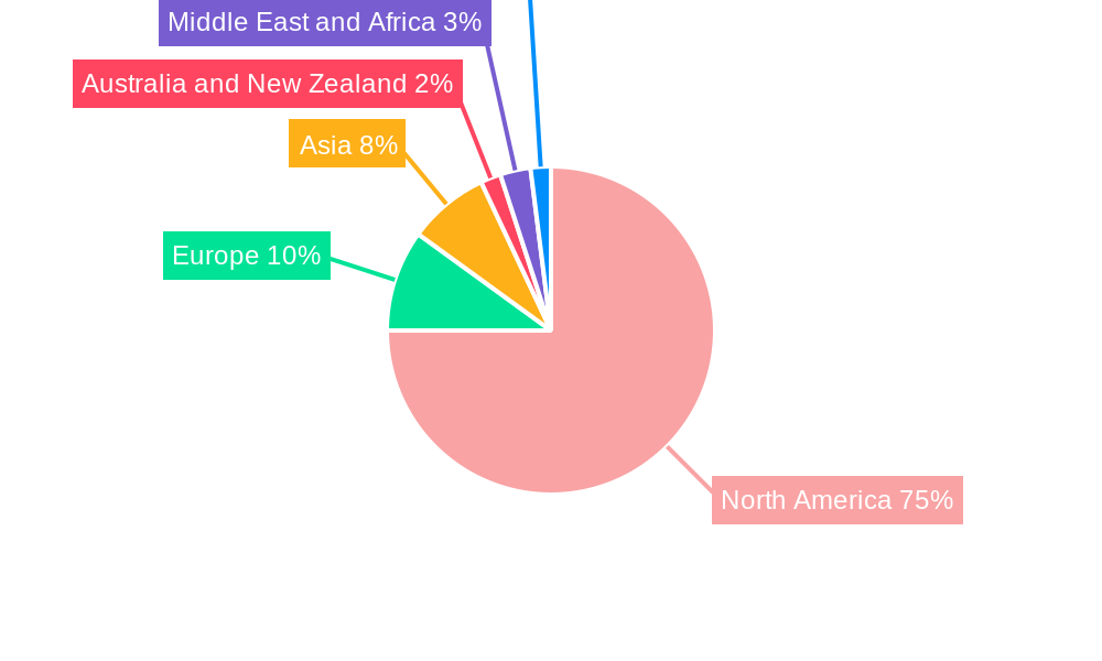 United States Air Furnaces Market Regional Share