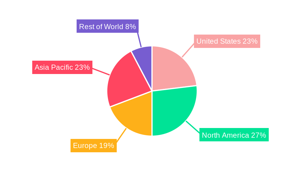United States Battery Manufacturing Equipment Market Regional Share