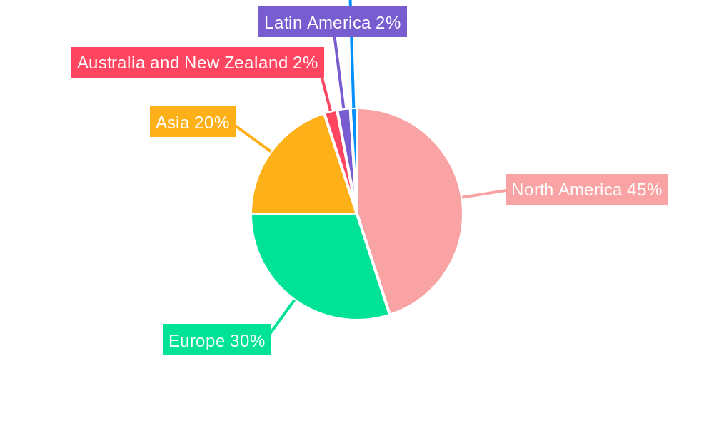 United States Chemical Sensors Market Regional Share