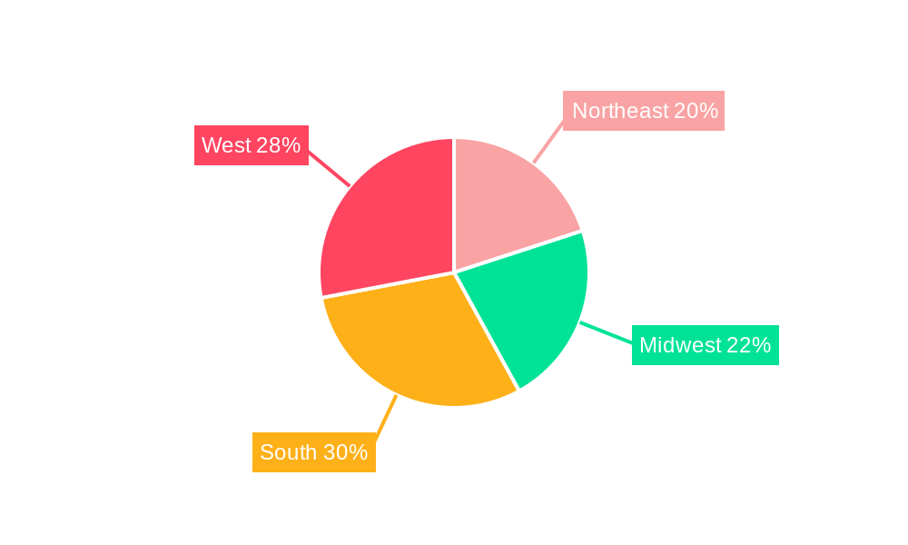 United States Construction Materials Market Regional Share