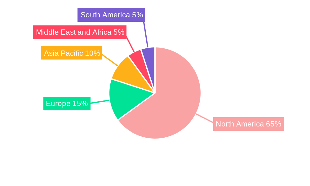 United States Durable Medical Equipment Market Regional Share
