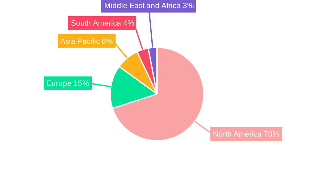 United States Electric Space Heaters Market Regional Share