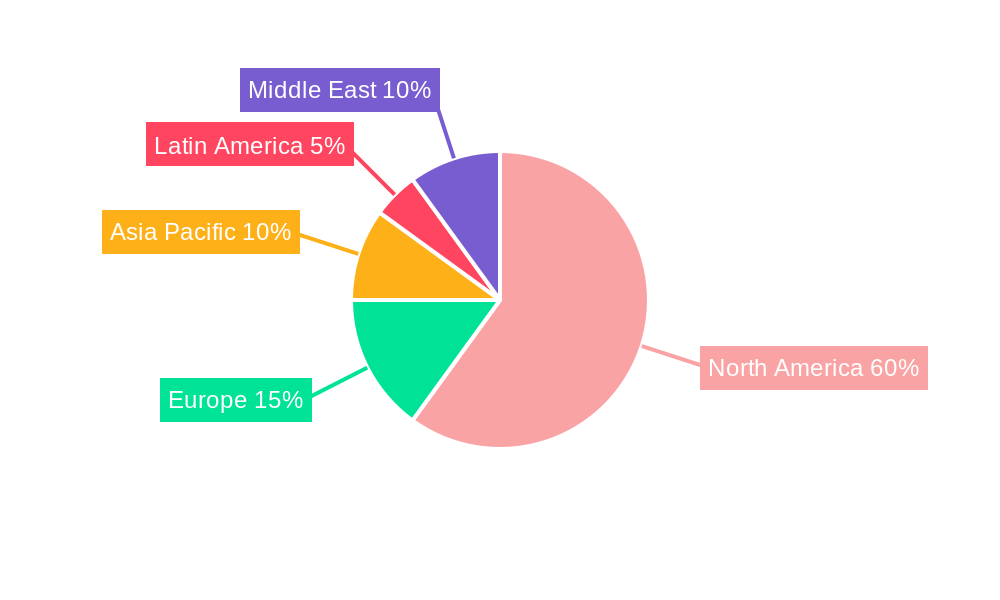 United States HVAC Equipment & Services Market Regional Share
