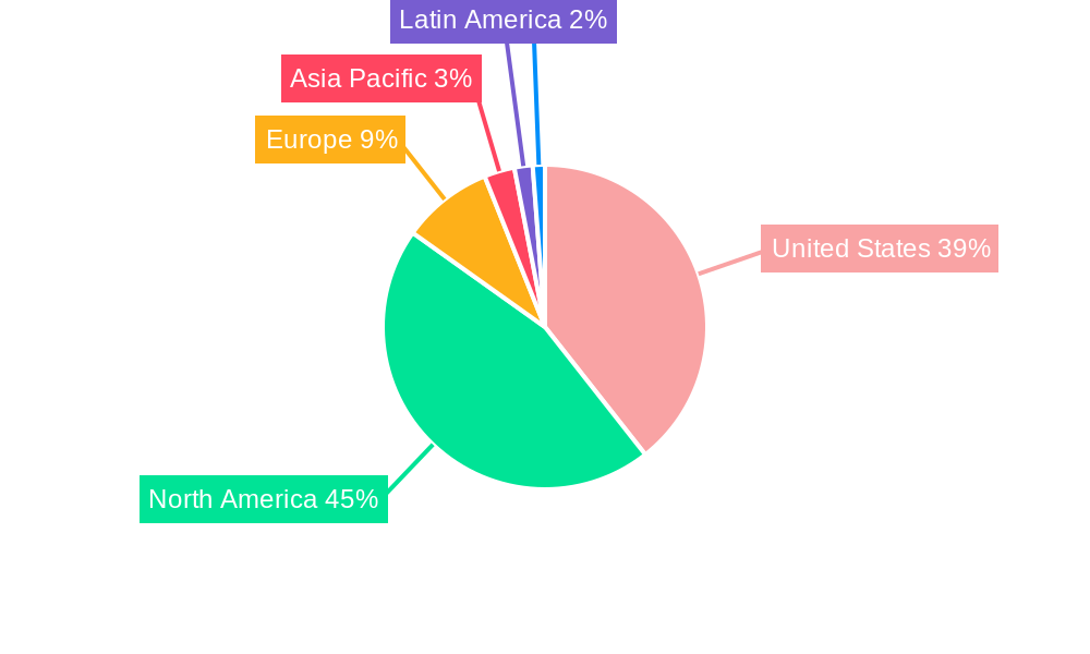 United States Haying & Forage Machinery Market Regional Share