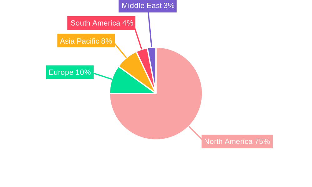United States Manufactured Homes Market Regional Share