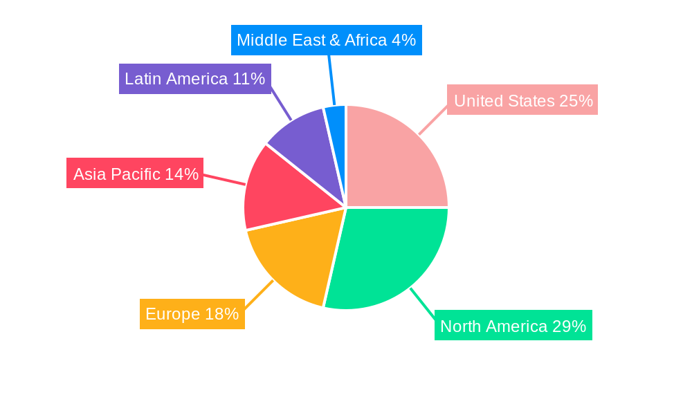 United States Micronutrient Fertilizer Market Regional Share