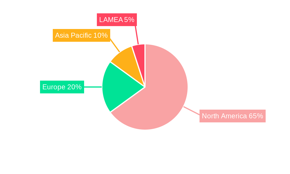 United States Pharmaceutical Transportation Market Regional Share