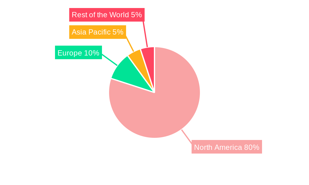 United States Vans Market Regional Share