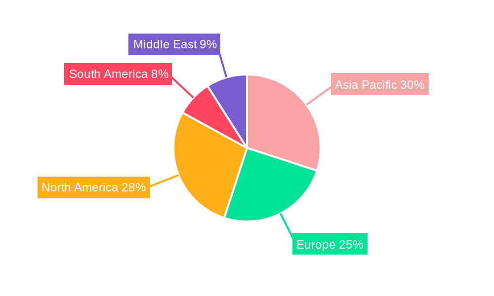 Vaccine Logistics Market Regional Share