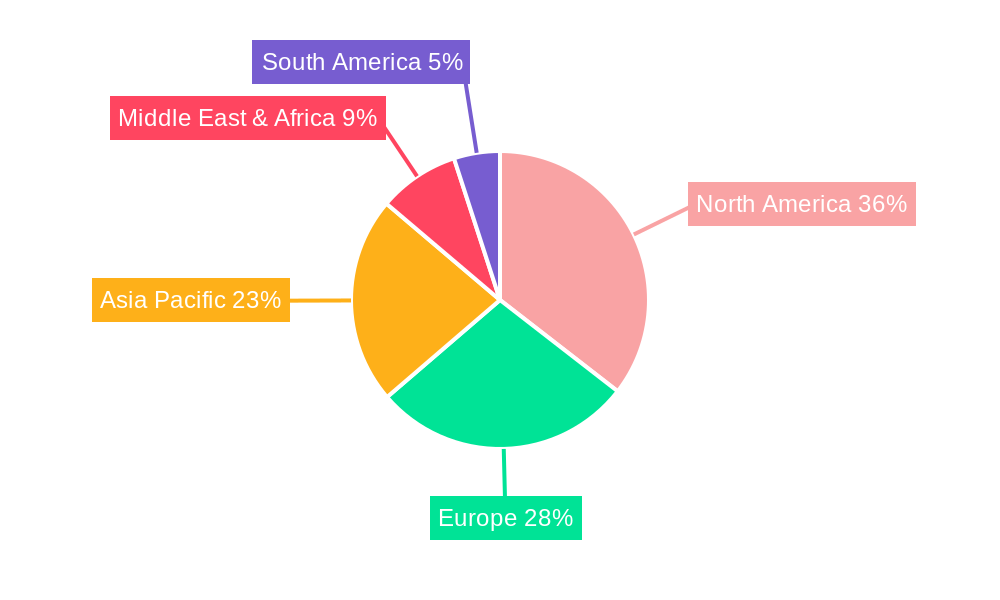 Vascular Closure Devices Industry Regional Share