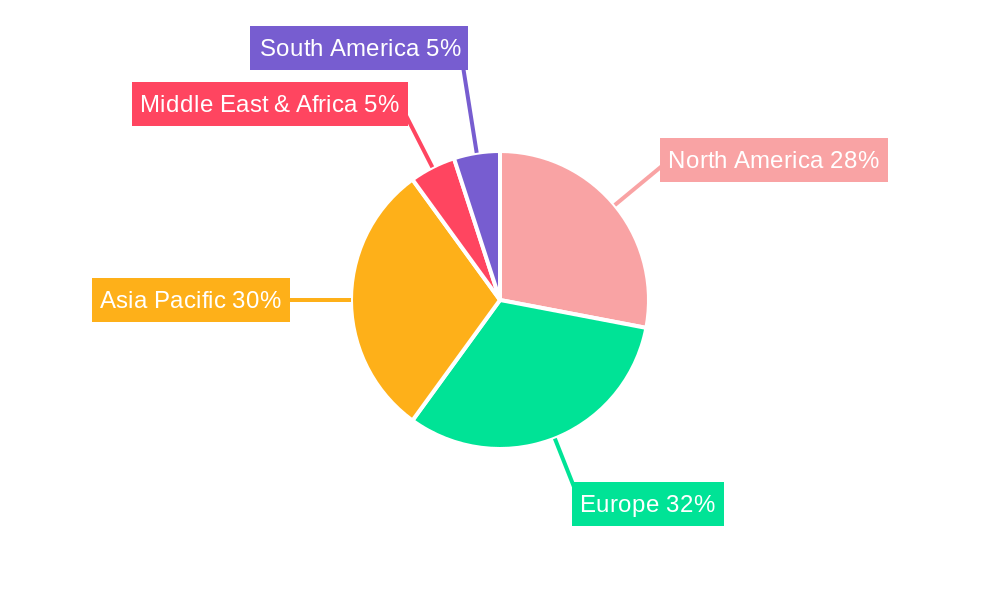 Vehicle Human Computer Interaction System Regional Share