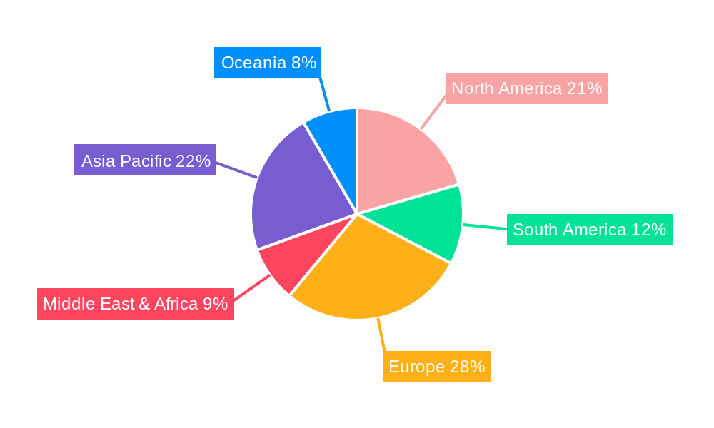 Veterinary Market in India Regional Share
