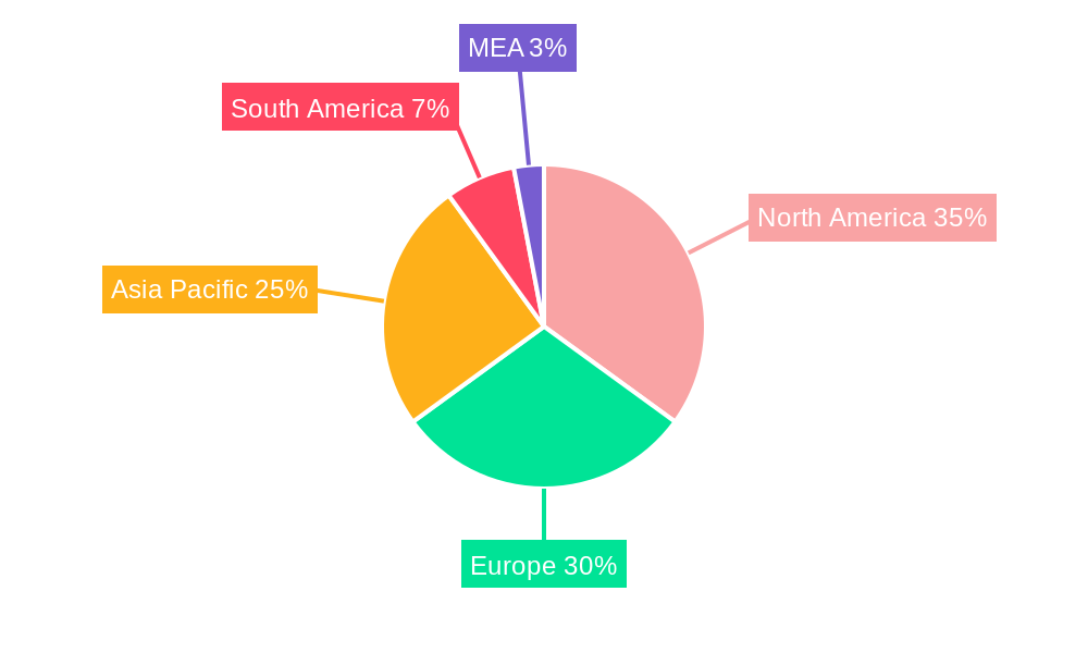 Veterinary Pregnancy Test Kit Market Regional Share