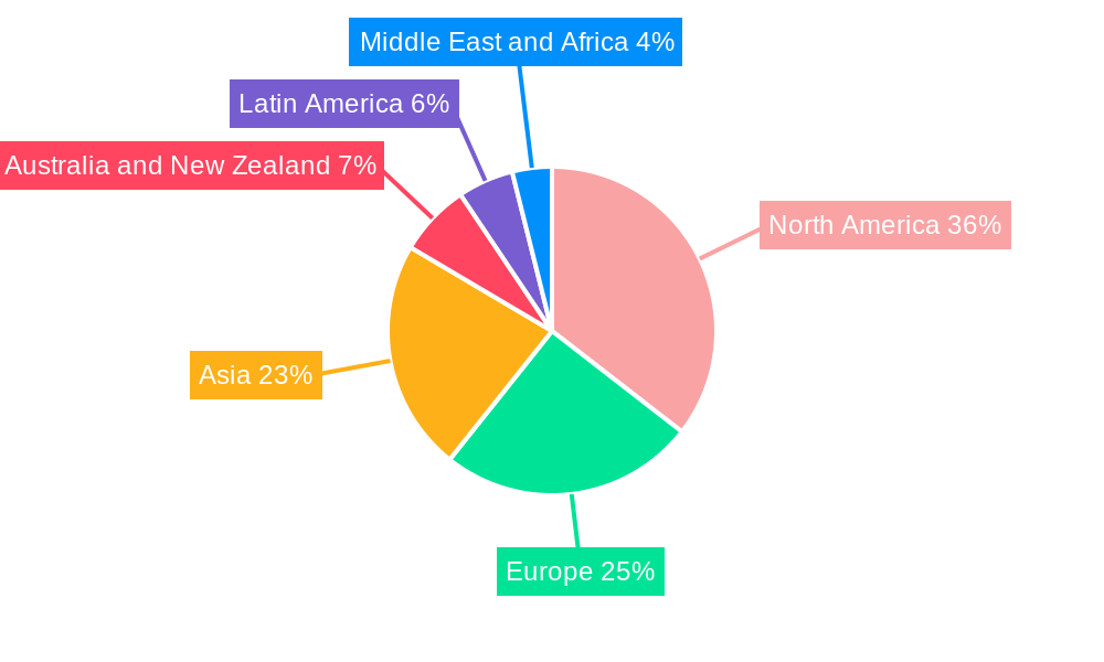 Video Streaming Market Regional Share