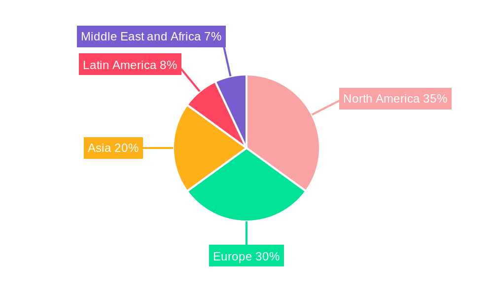 Video Telematics Market Regional Share