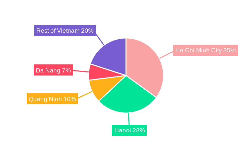 Vietnam Industrial Real Estate Industry Regional Share