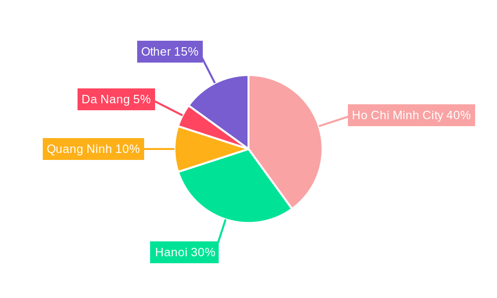 Vietnam Real Estate & Mortgage Market Regional Share