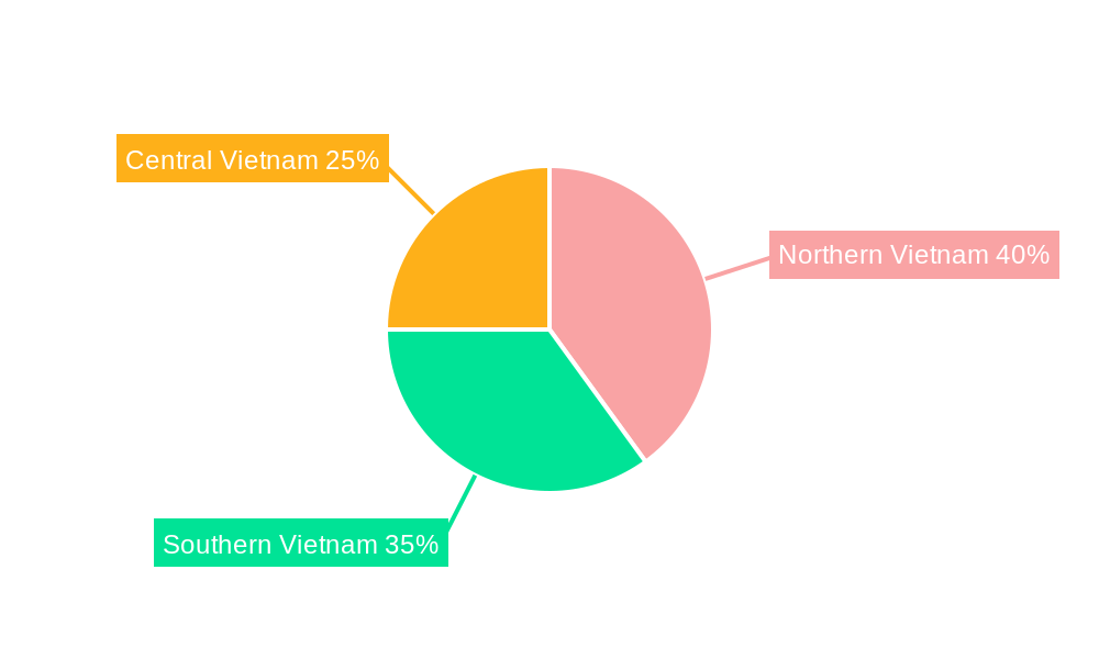 Vietnam Telecom Towers Market Regional Share