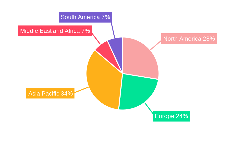 Vitreoretinal Surgery Device Market Regional Share
