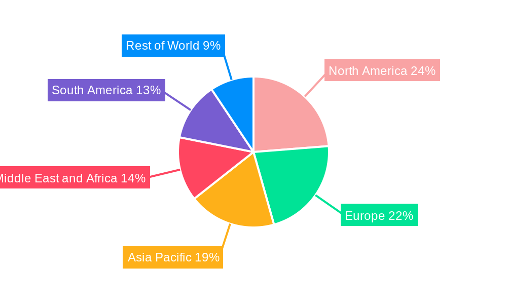 Vulvodynia Treatment Market Regional Share
