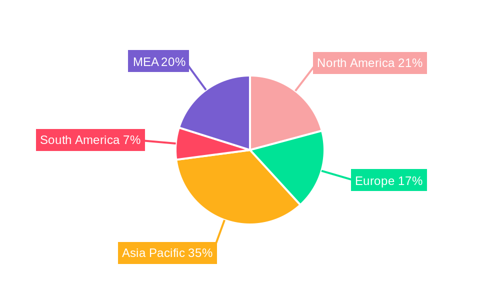 Warehouse Fumigants Market Regional Share