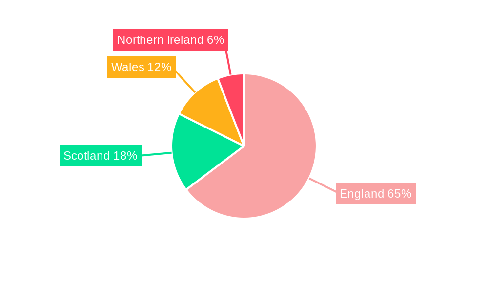Washing Machine Market in UK Regional Share