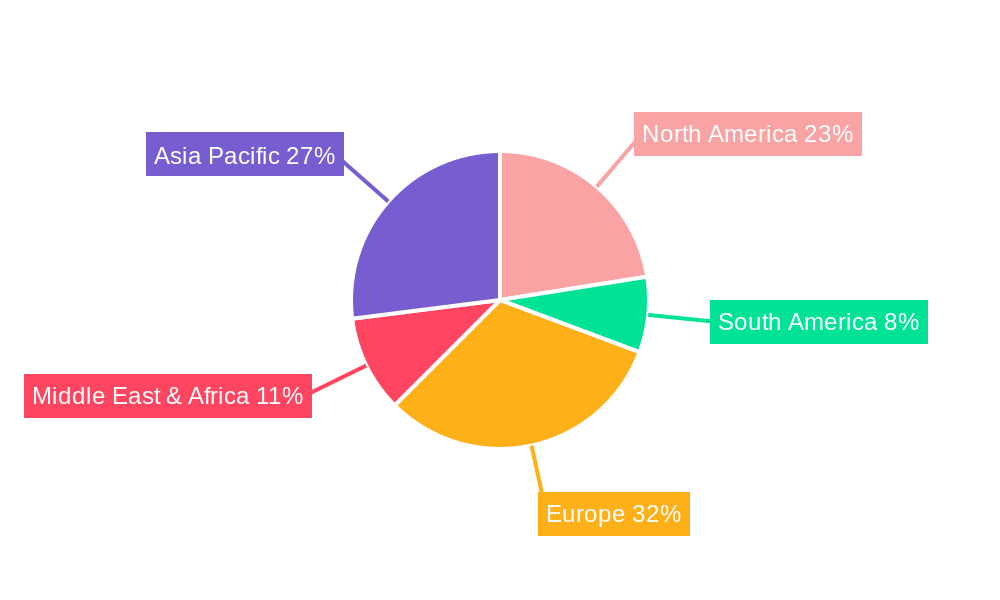 Waste-to-Energy Technologies Regional Share
