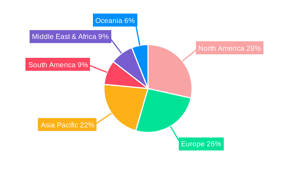 Water Intelligence in Australia Market Regional Share