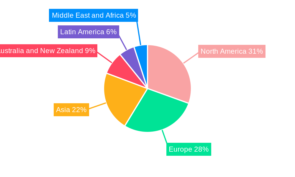 Wealth Management Software Market Regional Share