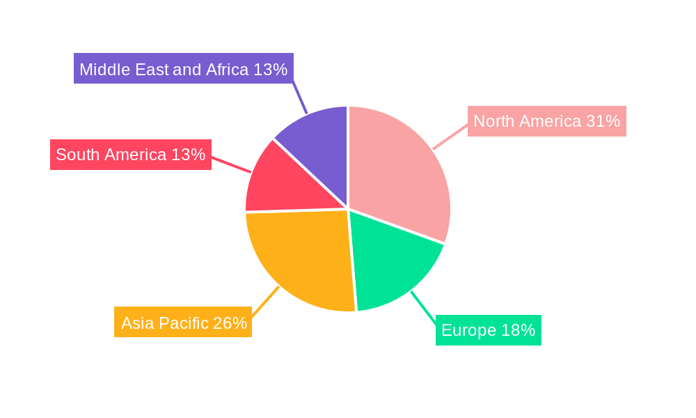 Well Intervention Industry Regional Share