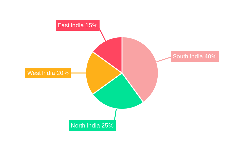 Wellness Tourism Market in India Regional Share