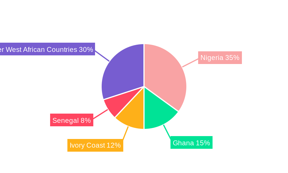 West Africa Lead Acid Battery Market Regional Share