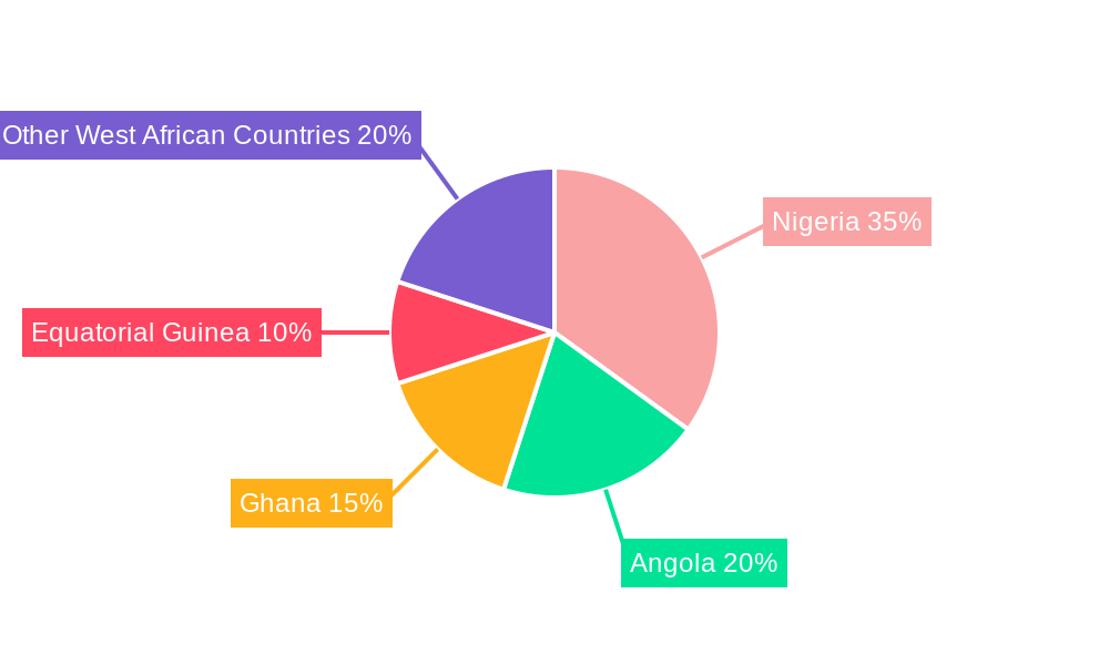 West Africa Oil & Gas Upstream Market Regional Share