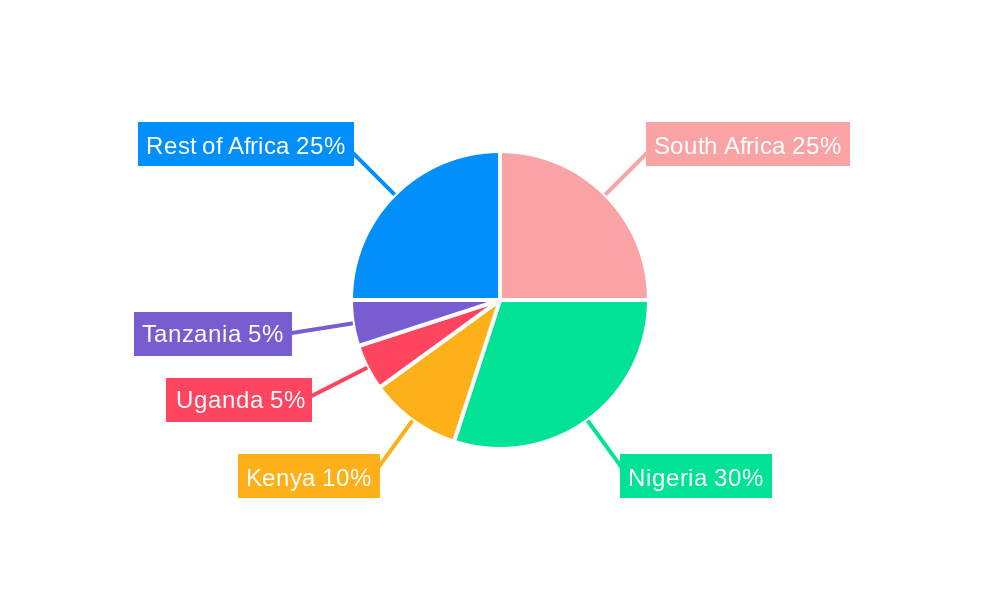 West Africa Refined Petroleum Products Industry Regional Share