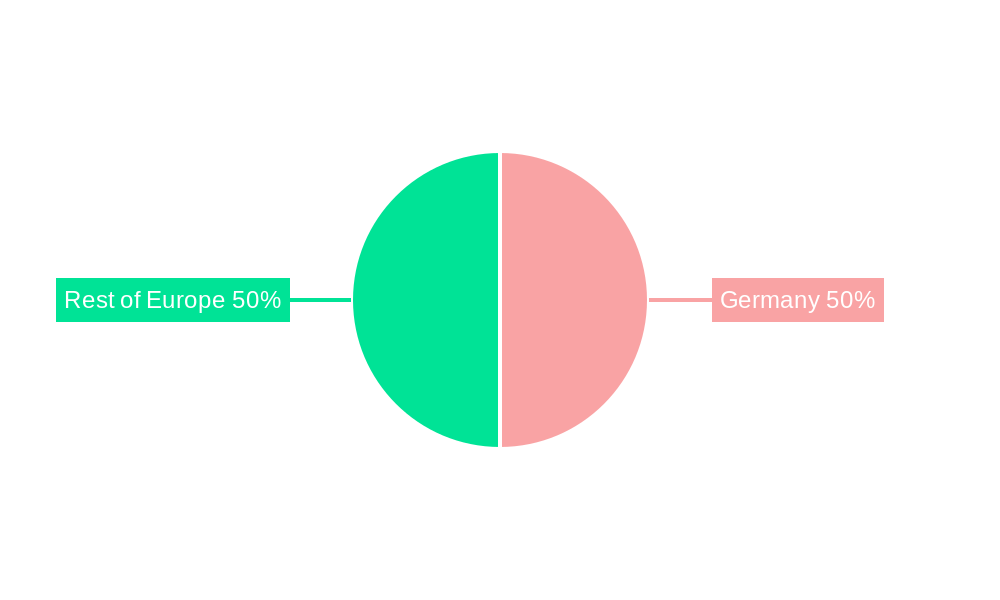 Whey Protein in Germany Market Regional Share