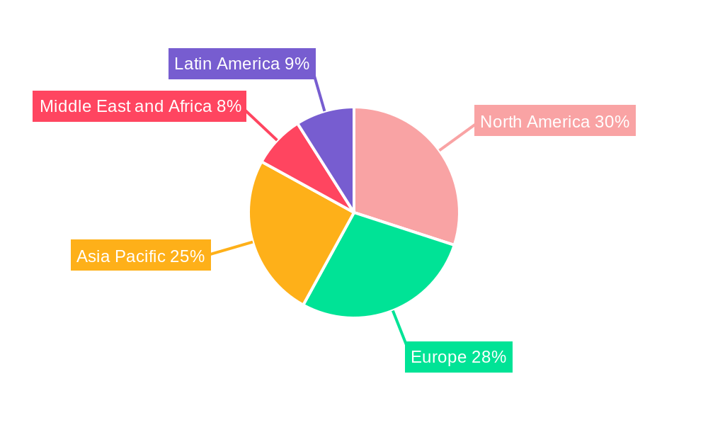 Wi-Fi Network Equipment Market Regional Share