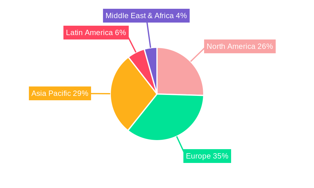 Wind Power Solutions Regional Share