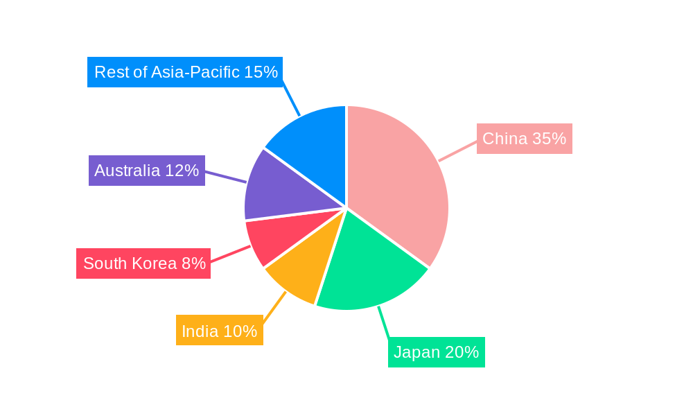 Wine Market in Asia Pacific Regional Share