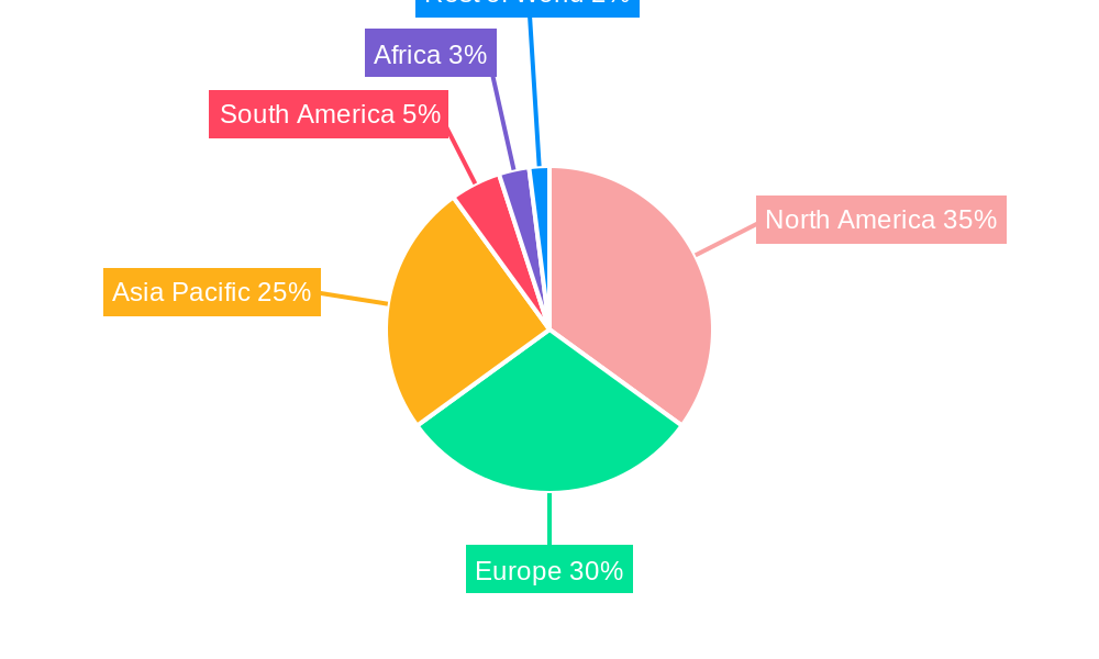 Wood Pulp Trade Analysis Regional Share